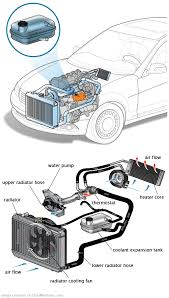 See P3089 in engine